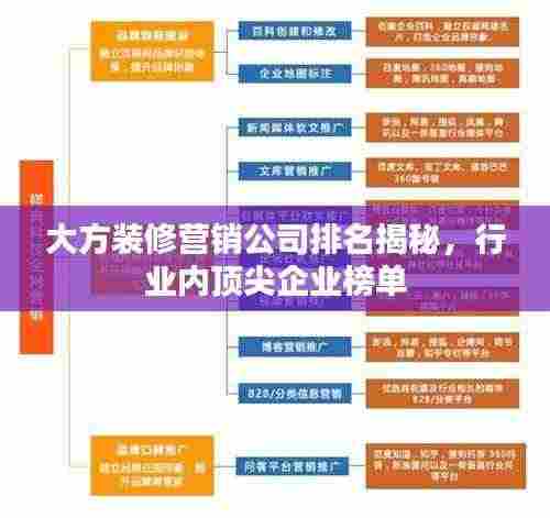 大方装修营销公司排名揭秘,行业内顶尖企业榜单