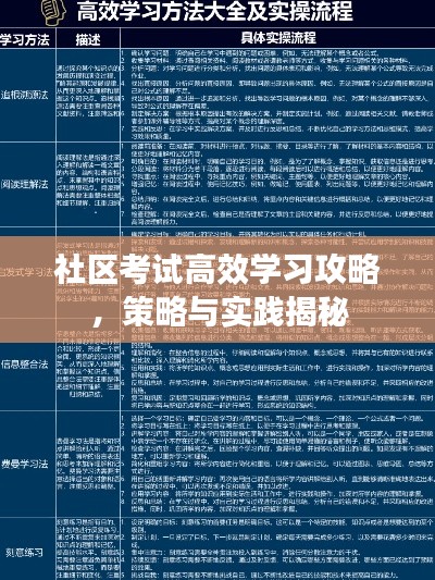 社区考试高效学习攻略，策略与实践揭秘