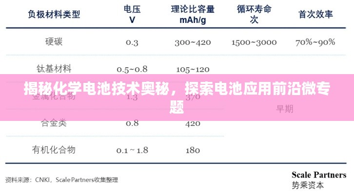 揭秘化学电池技术奥秘,探索电池应用前沿微专题