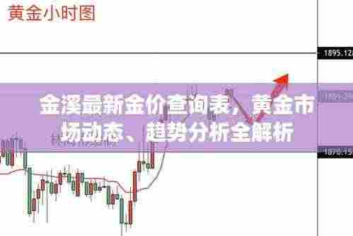 金溪最新金价查询表，黄金市场动态、趋势分析全解析