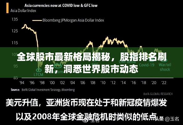 全球股市最新格局揭秘,股指排名刷新,洞悉世界股市动态