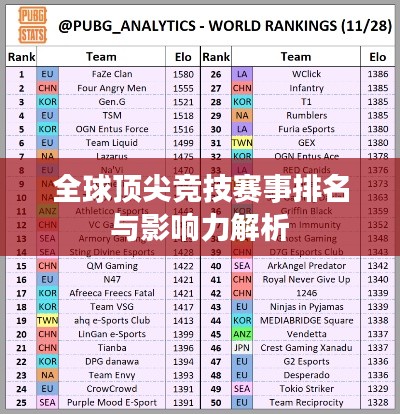 全球顶尖竞技赛事排名与影响力解析