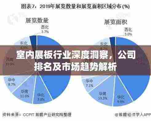 室内展板行业深度洞察,公司排名及市场趋势解析