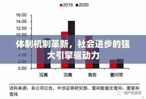 体制机制革新，社会进步的强大引擎驱动力