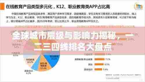 全球城市层级与影响力揭秘,一二三四线排名大盘点