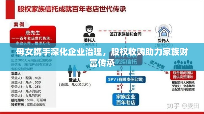 母女携手深化企业治理,股权收购助力家族财富传承