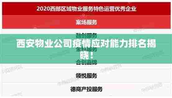 西安物业公司疫情应对能力排名揭晓!